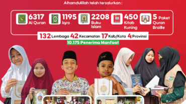 Sebar Quran Periode Agustus 2025, Sebanyak 10.175 Penerima Manfaat di 4 Provinsi Indonesia Menerima Mushaf Quran, Iqra, hingga Buku Islam
