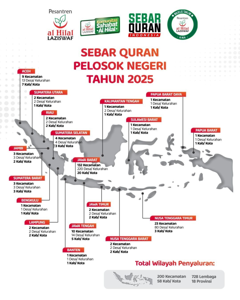 Menebar Manfaat Untuk Saudara Muslim di Pelosok, Laporan Tahunan Program Sebar Quran Indonesia 2025