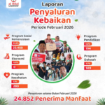 Laporan Bulanan Penyaluran Sebar Quran Indonesia (SQI) Periode Bulan Februari 2026