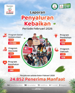 Laporan Bulanan Penyaluran Sebar Quran Indonesia (SQI) Periode Bulan Februari 2026