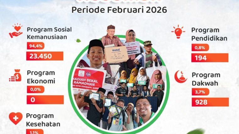 Laporan Bulanan Penyaluran Sebar Quran Indonesia (SQI) Periode Bulan Februari 2026